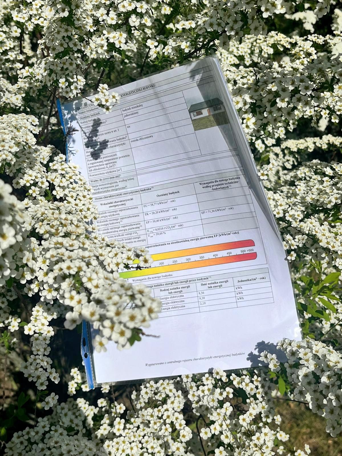 Świadectwa charakterystyki energetycznej dla mieszkań, domów i lokali użytkowych